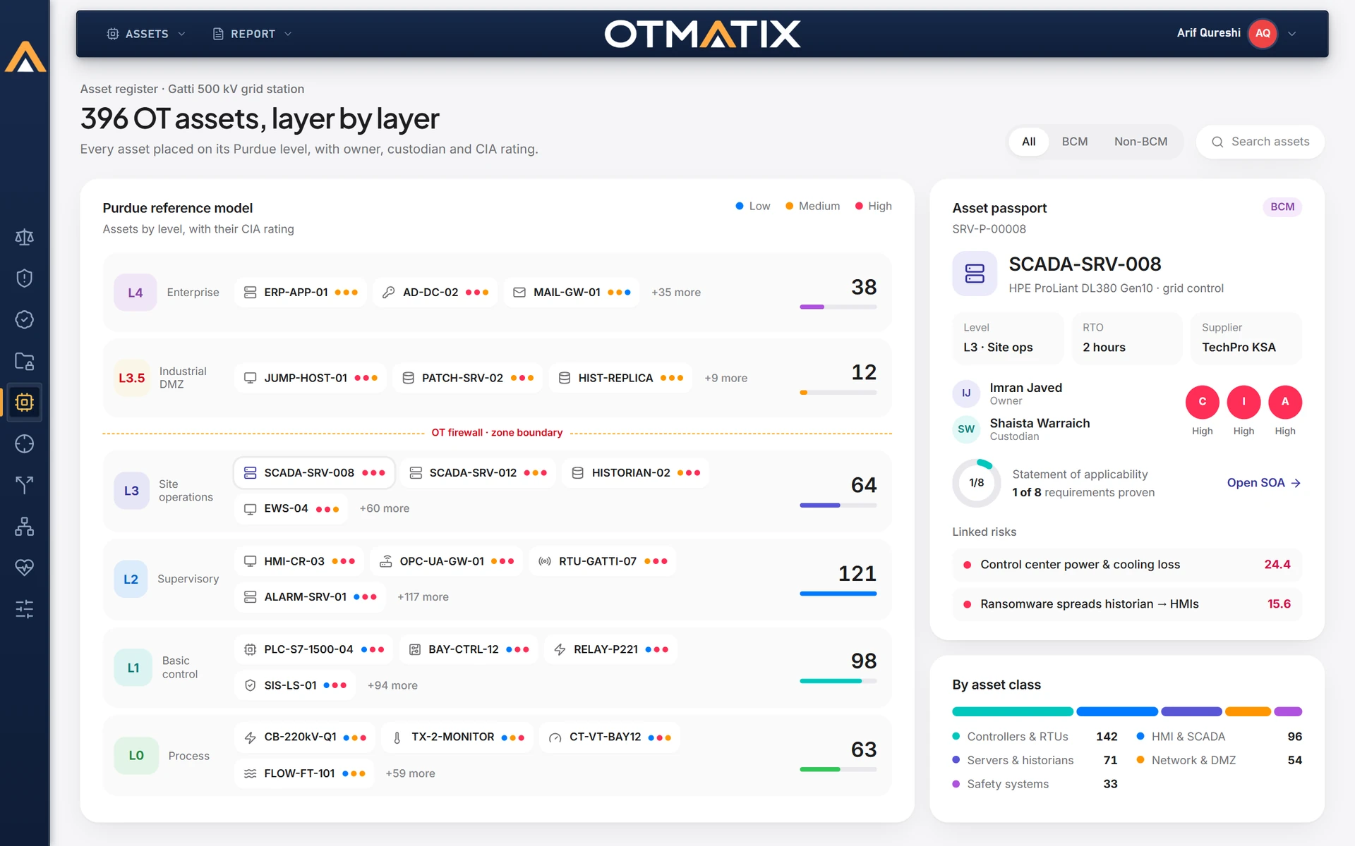 OTMATIX: Assets · Asset register