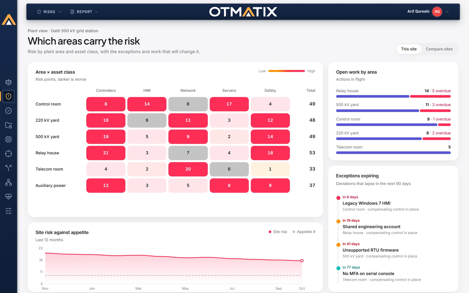 OTMATIX: Plant view · Risk by area