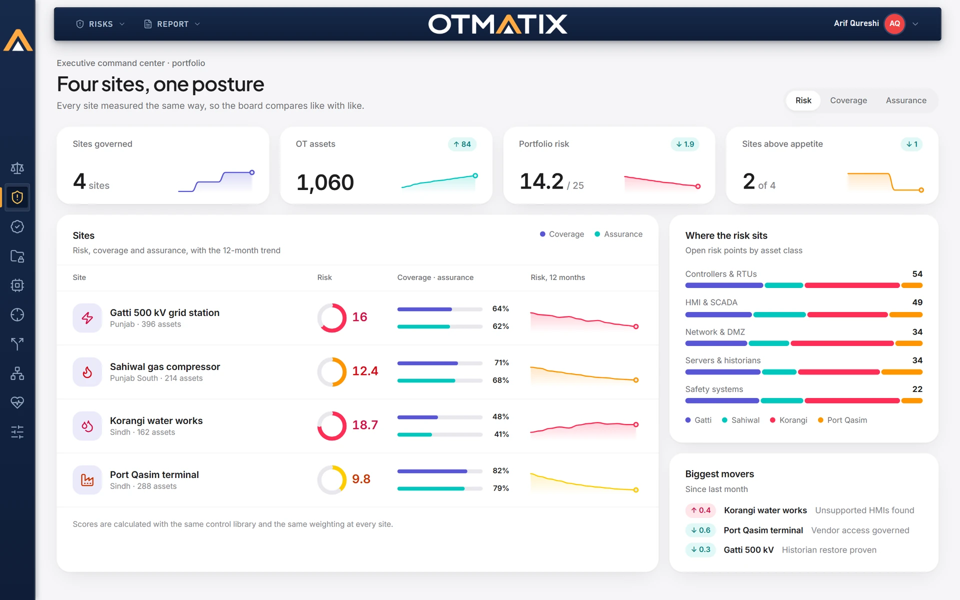 OTMATIX: Command · Multi-site portfolio
